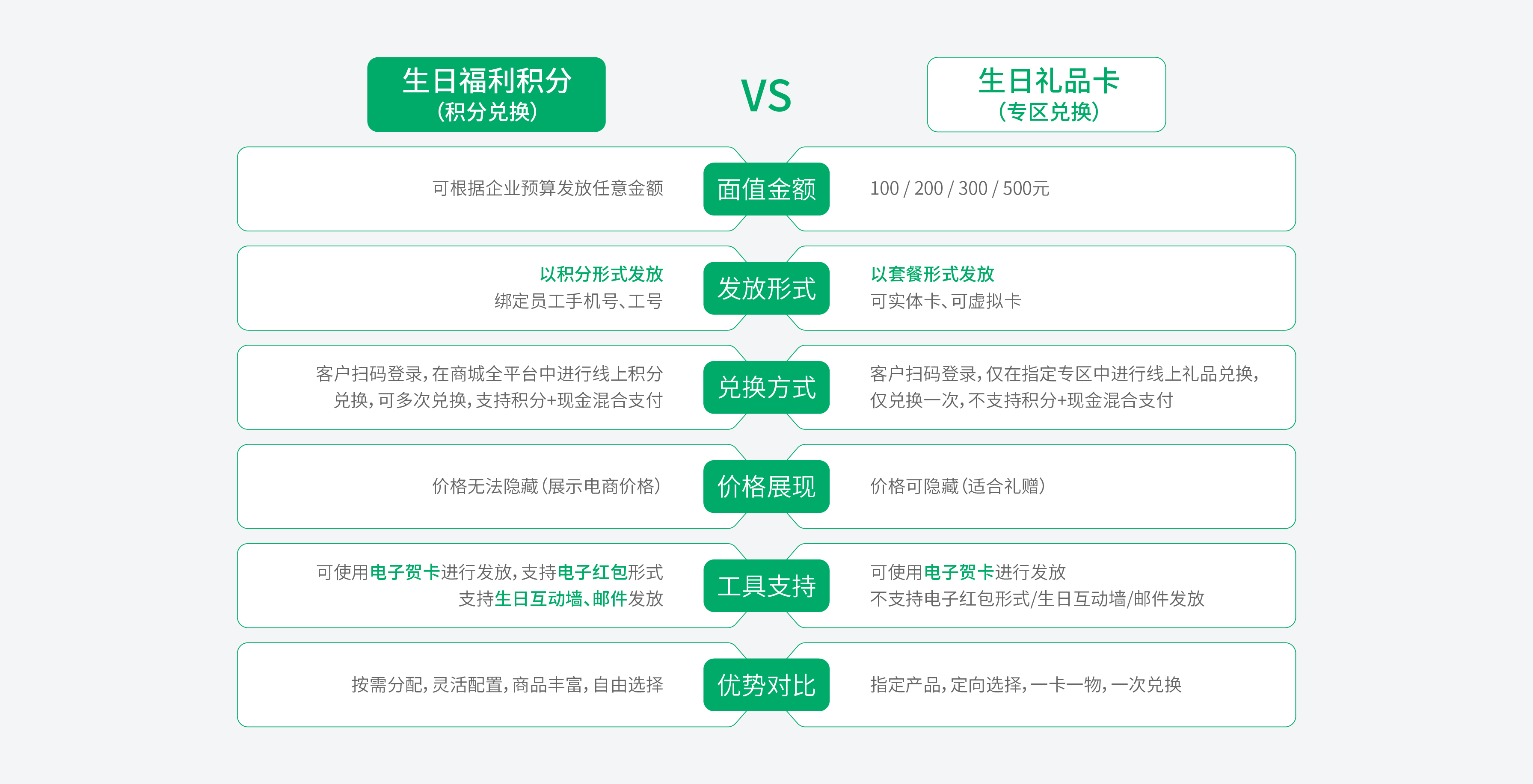 福利激励QA.jpg