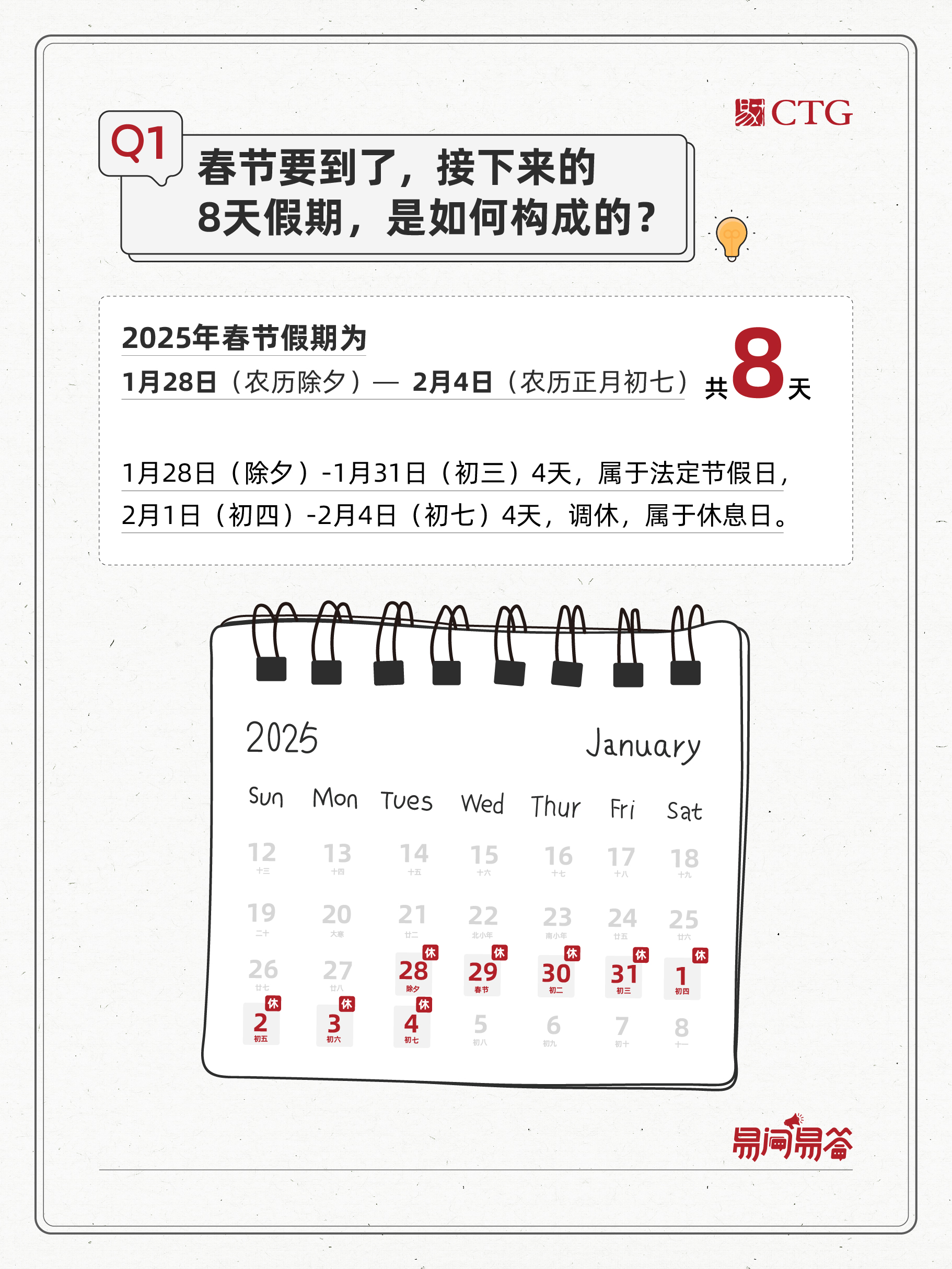 易问易答2025版-02.jpg