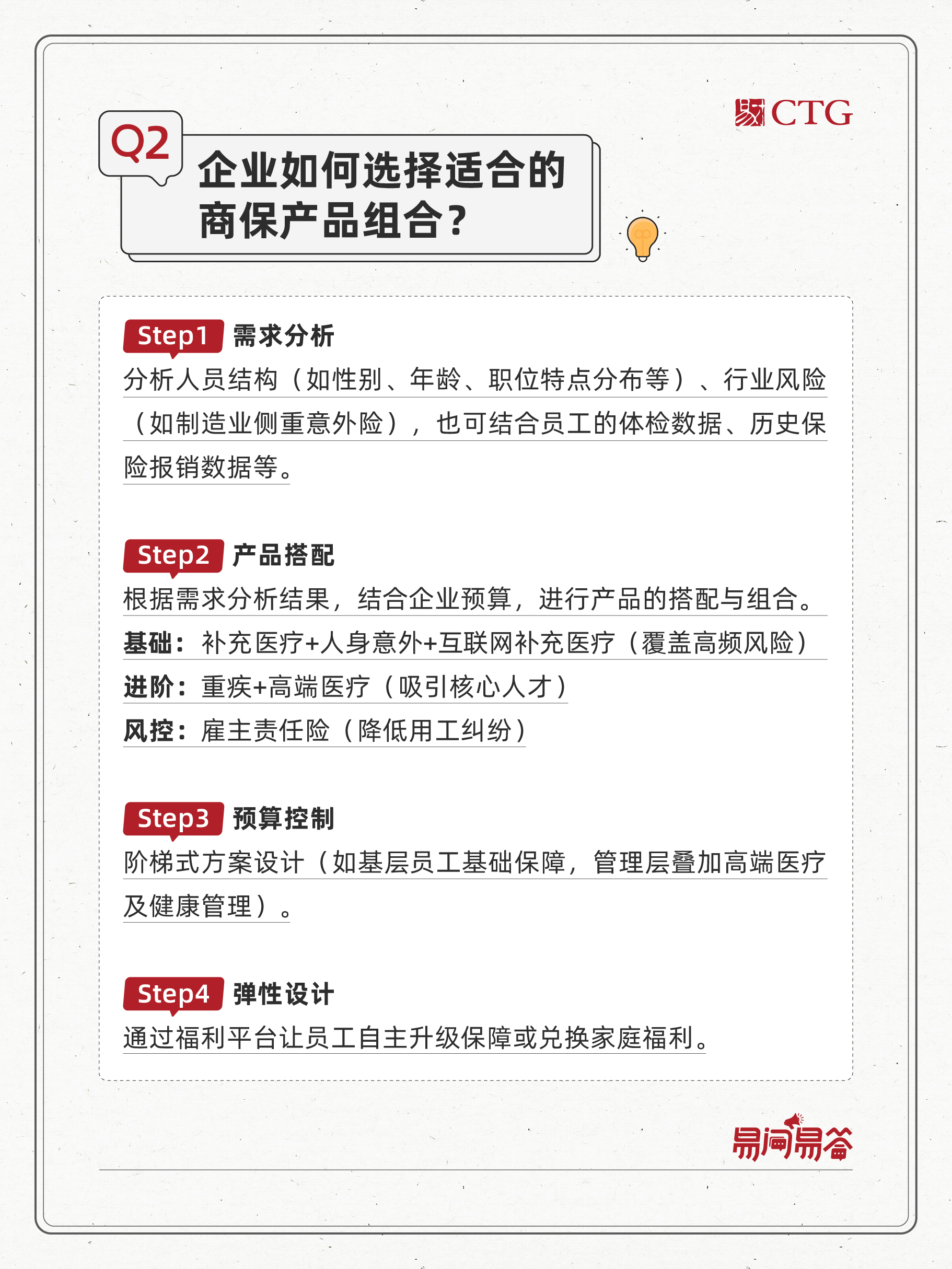 易问易答2025版第六期-03.jpg